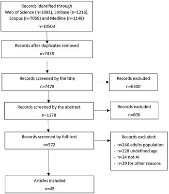 A systematic review of data sources for artificial intelligence applications in pediatric brain tumors in Europe: implications for bias and generalizability